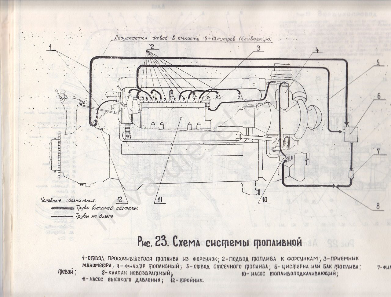 Схема системы охлаждения м50