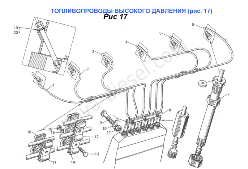 трубопровод высокого давления