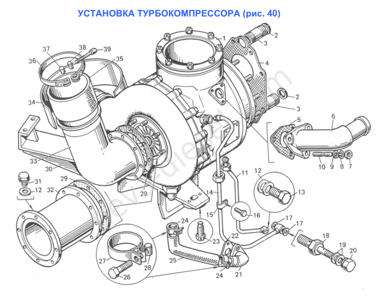 установка турбокомпрессора