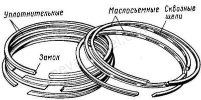 Кольцо маслосъемное 250х8х8,5 (с окнами и скосом) 4395У-756-001