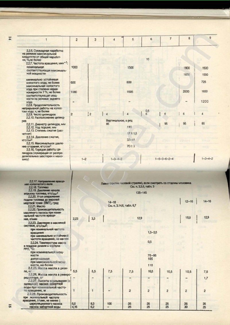 Запасные части - Техпромснаб