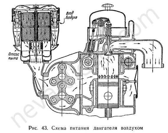 Яаз 204 двигатель сколько масла