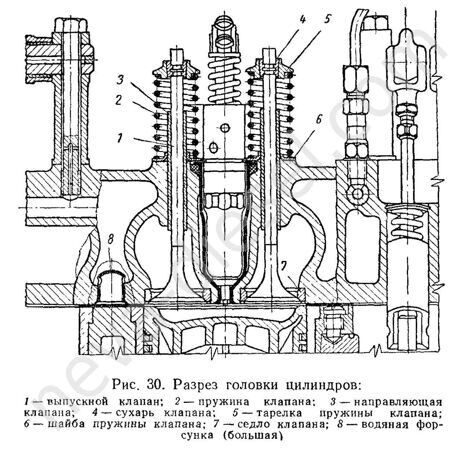 Устройство ЯМЗ 238