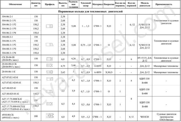 поршневые кольца тепловозных дизелей-1