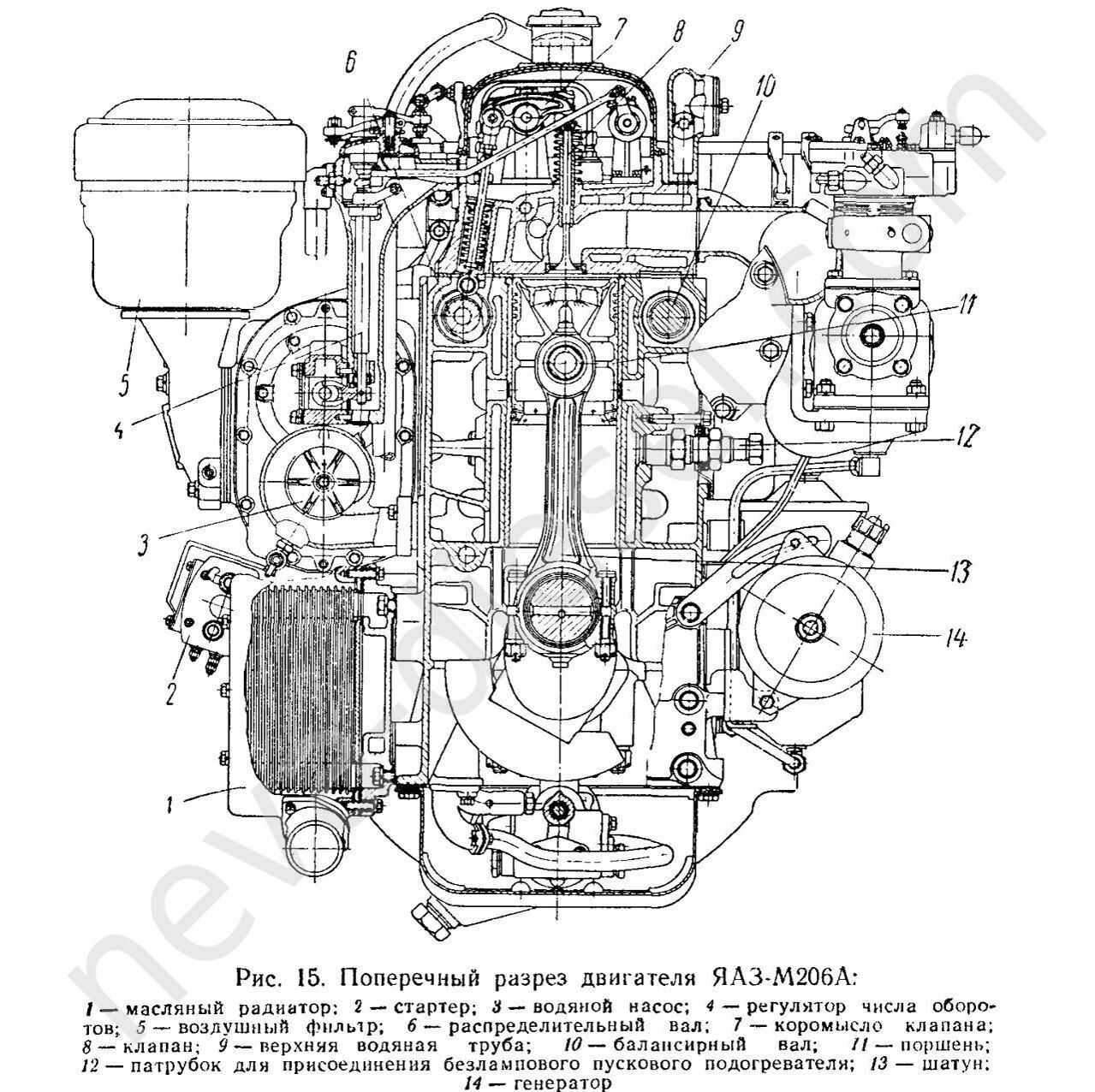Инструкция по эксплуатации и техническому обслуживанию двигателей ЯАЗ-М204 и ЯАЗ-М206