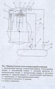 У43102а компрессор принцип работы