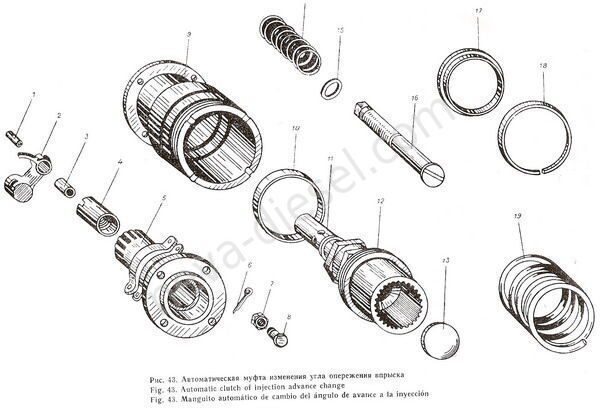 Рис. 043 Автоматическая муфта изменения угла опережения впрыска