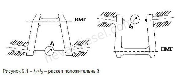 раскеп положительный