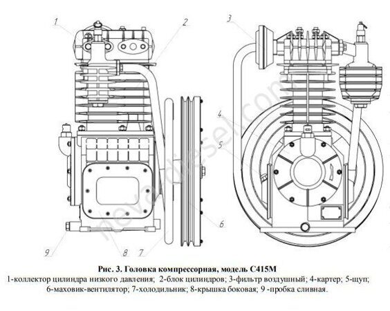 Головка компрессорная С415М