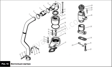 Вентиляция картера