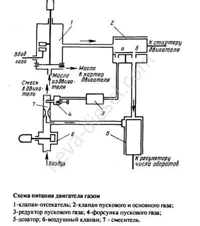 схема газ