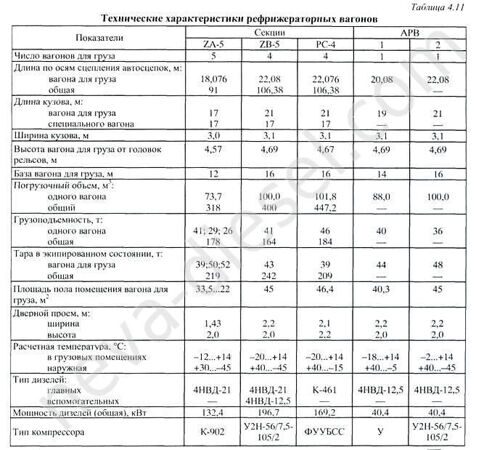 рефсекции