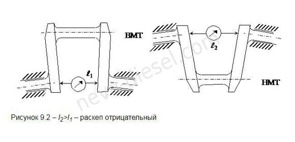 Раскеп отрицательный